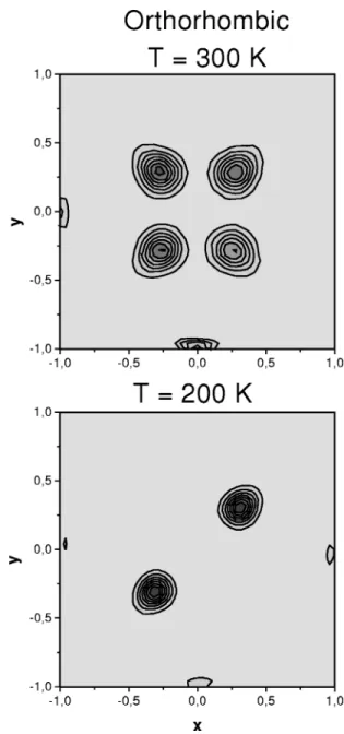 FIG. 8. Few snapshots from the Monte Carlo runs for orthorhombic phase (T5200 K).