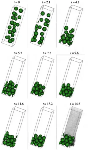 Figure  8  shows  the  temporal  evolution  of  the  granular  flow.  The particles first collapse thanks to gravity (0 ::;  t::; 5)  to  form  a  dense  layer  of particles  which  move  as  a  sheet  flow