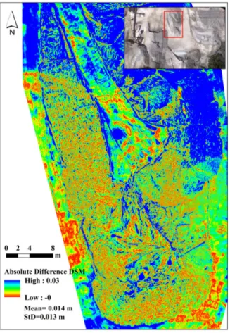 Figure  3.8.4. Absolute difference between the DSM from FARO laser scanner and that of dataset A