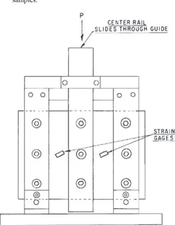 Fig. 1 Sketch of 3-rail shear test principle as described in ASTM standard [18]