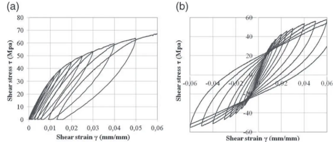 Fig. 12 Progressive failure of a notched [0/90] 4 laminate under quasi-static loading
