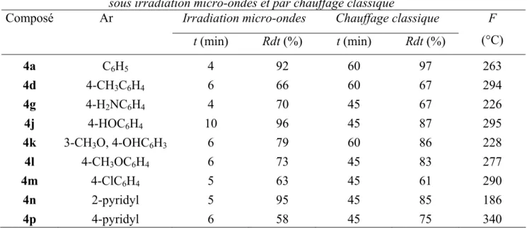 Tableau 1.1. Données correspondantes à la synthèse de 3,5-diaryl-4-amino-1,2,4-triazoles  sous irradiation micro-ondes et par chauffage classique 