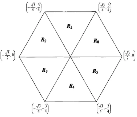 Figure 2.3  Les ensembles échelles pour les 6 éléments du groupe engendrés par l'action des éléments de B sur le triangle R [36].