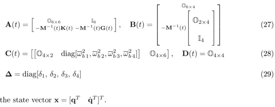 Table 1: Nominal parameters of a helicopter with identical blades Fuselage m f = 2902.9 [kg] ω x = 6.0 π [rad/s] ω y = 8.0 π [rad/s] C X = 5.71 10 3 [Ns/m] C Y = 7.62 10 3 [Ns/m] Rotor a = 0.2 [m] b = 2.5 [m] m b k = 31.9 [kg] ω b k = 3.0 π [rad/s] I zb 1.
