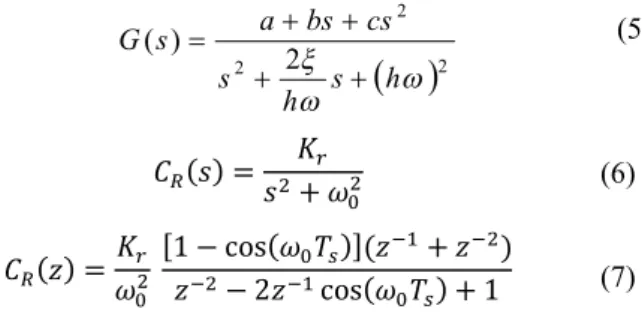 Fig. 5. Bloc diagram for 1 phase and  resonant controller in z domain
