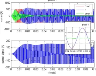 Fig. 7.  Maxima of the pole norms versus the resonant controller gains