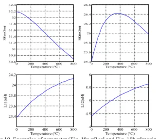 Fig. 11. Closed loop simulated inductor currents at 25°C