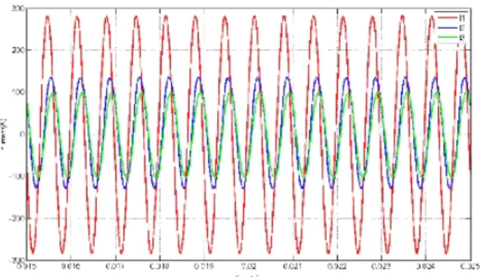 Table VI summarizes the simulated closed-loop  currents at different operating temperatures obtained with  the resonant controllers as previously tuned