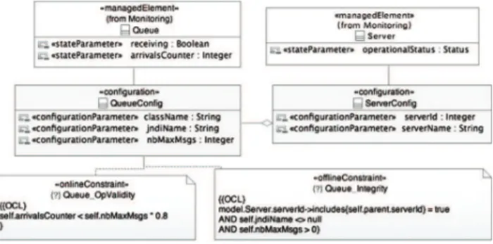 Fig. 3 illustrates the architecture of the validation system comprising a model repository and an online validator.