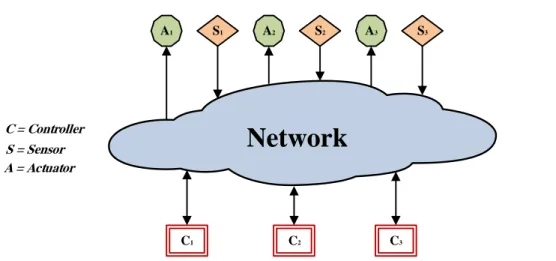 Figure 2.3: Remote mobile robot path-tracking via IP setup between Hashimoto lab  (Japan) and ADAC lab (USA) [41]