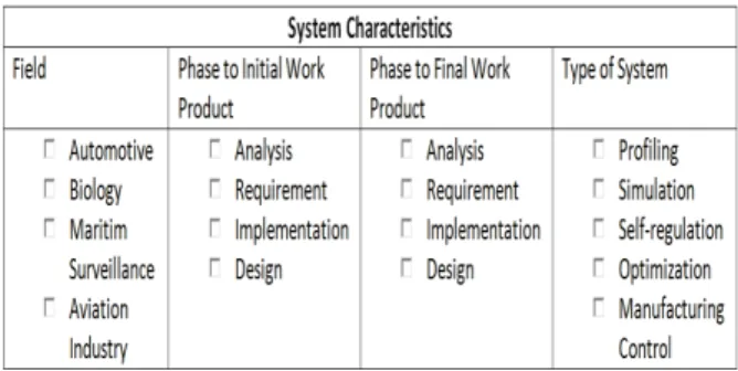 Figure 2: Example of system characteristics