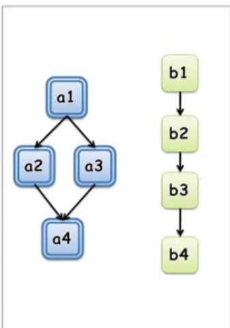 Figure 4: Test With Hand-made Users’ Characteristics