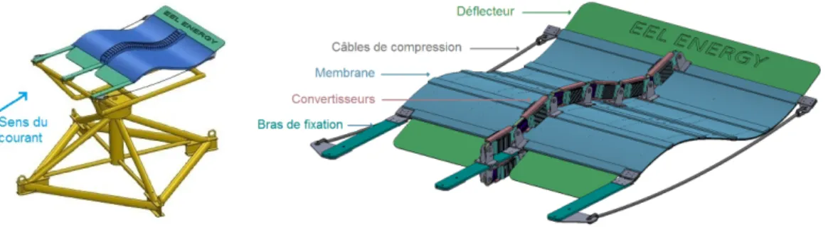 Figure 13 – Schéma du prototype 1/6 eme utilisé pour les essais en mer.