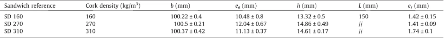 Fig. 3. Impact equipment. (a) Experimental device with recording system and (b) device scheme.