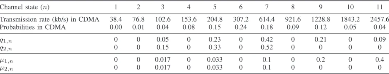 TABLE II D RIFT OF THE FLUID LIMIT .