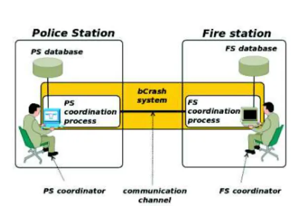Fig. 1. Overall view of the environment and the desired system
