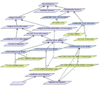 Fig. 5. KAOS model