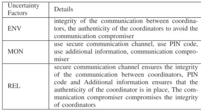 Fig. 9. Comparison criteria for the 4 approaches