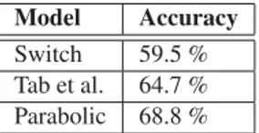 Table 7: Empirical validation of the parabolic model