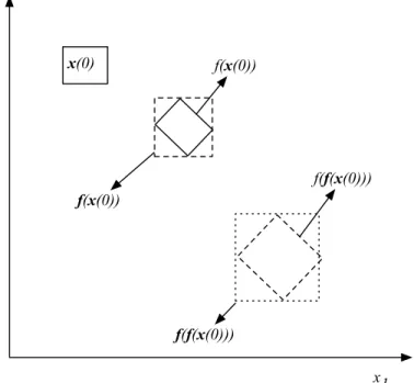Figure 2.1: Rotation operation of an interval vector and the wrapping effect.