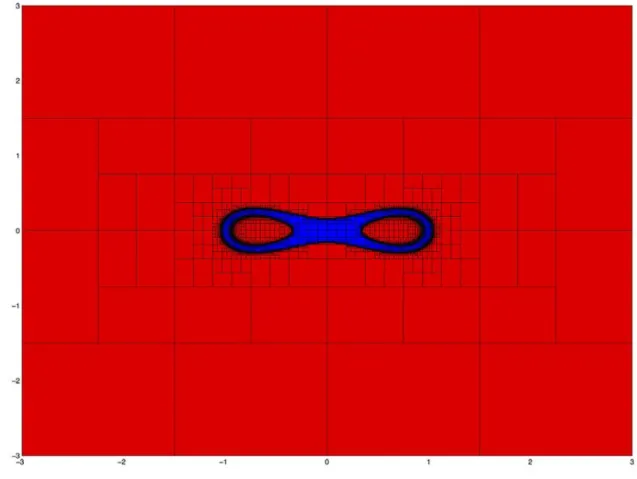 Figure 2.3: SIVIA solution illustration