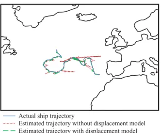 Fig. 3. Examples of estimated trajectory with and without the displacement model.