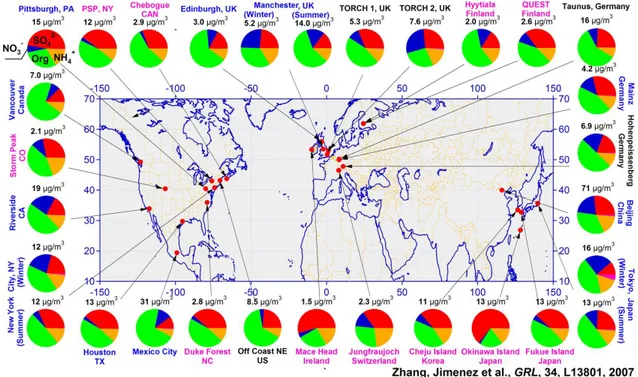 Figure 1.3: Pie charts of the average mass concentration and chemical composition of NR-PM1 (non refractive particulate matter of diameter less than 1 micron) derived from AMS (Aerosol Mass Spectrometer) datasets: organics (green), sulfate (red), nitrate (