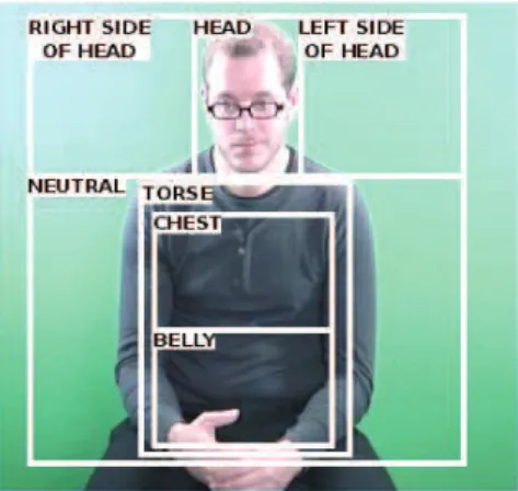 Figure 1: Possible places of articulation in B SL .