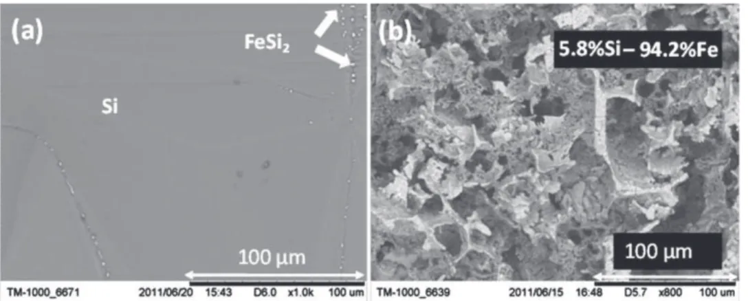 Fig. 5. SEM micrographs of the Si–4.7 at% Fe anode surface: (a) before electrolysis and (b) after electrolysis in NaF-KF-Na 2 SiF 6 (C = 0.73 mol kg − 1 ) during 25 h at 50 mA cm − 2 at 850 ◦ C (Q = 8659 C).