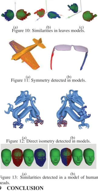 Figure 8: Comparison of the effectiveness between the Euclidean transformation approach 8a and the  classifi-cation of Isometry approach 8b.