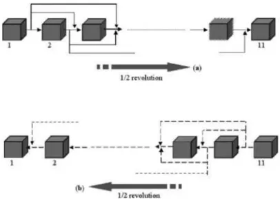 Fig. 2.2 – Le modèle de la chaîne de Markov de Aoun-Habbache et al. [4].