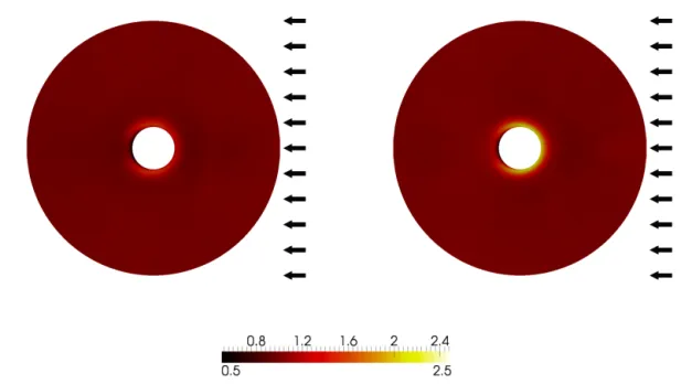 Figure 6: Averaged dissipation around particles divided by the dissipation without particles.
