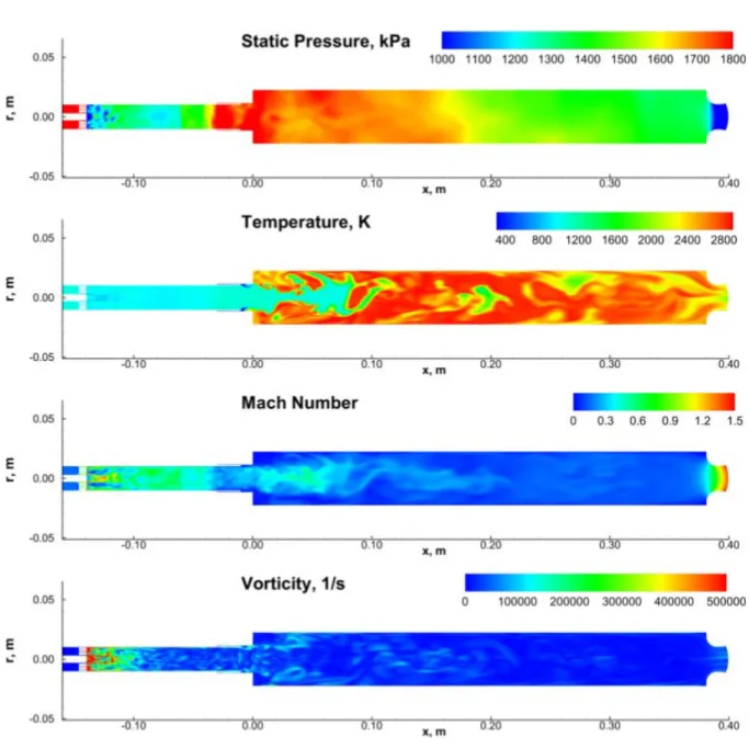 Figure 1.10: Instantaneous fields in the 3D DES of Harvazinski et al. [50]