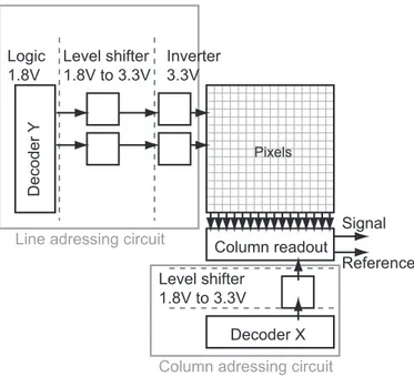 Fig. 4. Readout circuit for two columns: the one being read and the latched one. The latchup occurs in the circuit controlling the selection transistor (Sel LU in the diagram).