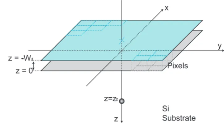 Fig. 16. Mean profiles and mean normalized profiles for the GANIL experiment (611 MeV Kr ion)