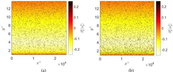 Figure 2.6: Comparison of the instantaneous particle distribution of (a) tracer particles, (b) inertial particles (St = 0.1) in the near-wall region