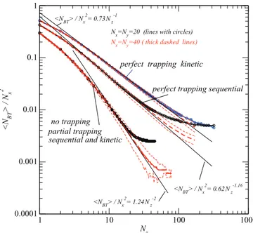 FIG. 4. (Color online) Influence of trapping and flow scenario on the probability that an outlet bond is a breakthrough point when all inlet bonds are active at the inlet (n i = 100%)
