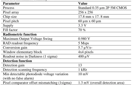 Table 3. Performance summary 