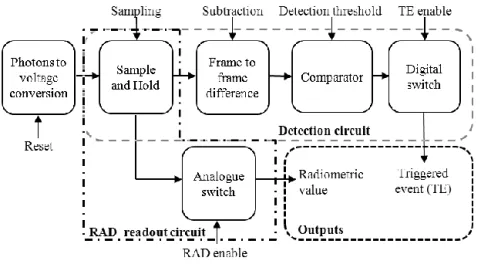 Fig. 5. Pixel processing functions. 