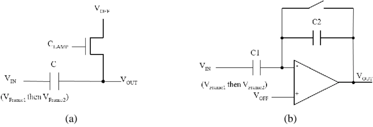 Fig. 6. Frame-to-frame difference operator: (a) Clamp circuit and (b) switched-capacitor amplifier