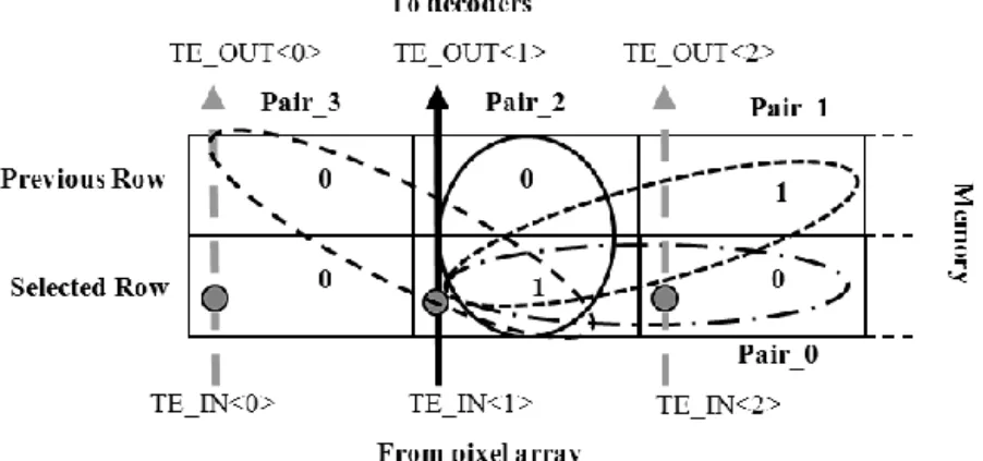 Fig. 10. Spatial filter applied to TE flags. In this example, two TE flags are activated in Pair_1