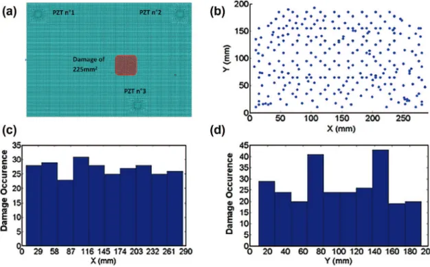 Fig. 12. Example of damages repartition over the composite plate generated from a Latin hypercube sampling method