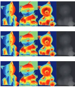 Fig. 3: Normal and depth comparison. From left to right: first, second, and third components of the normal, and height map