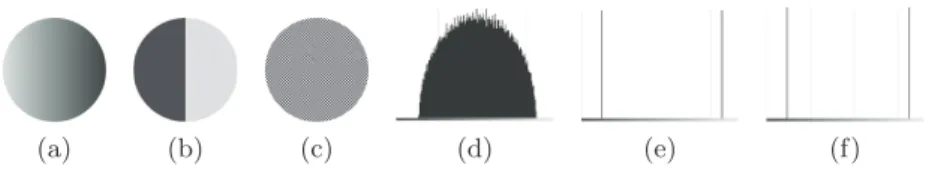 Fig. 1: Three different albedo configurations and the corresponding histograms:
