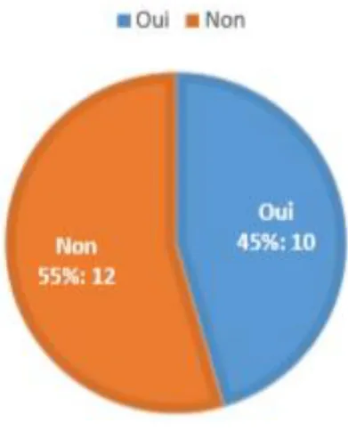 Figure  18:  Graphique  indiquant  l'amélioration  des  incertitudes  liée  à  l'utilisation  de  la  géostatistique