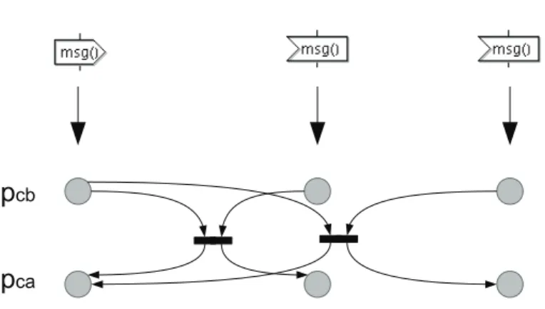 Fig. 3. Translating synchronous communications: step 2