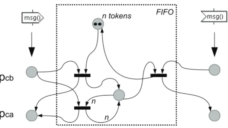 Fig. 5. Translating asynchronous non-blocking communications