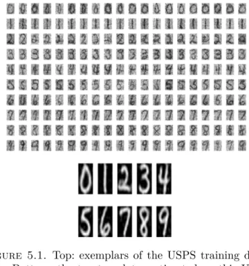 Figure 5.1. Top: exemplars of the USPS training data- data-base. Bottom: the ten templates estimated on this USPS base.