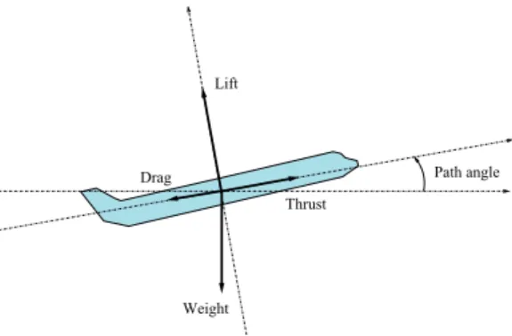 Figure 1. Simplified point-mass model.