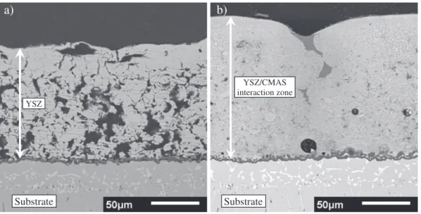 Fig. 12. SEM cross-section of YSZ sol–gel coating after 1 h at 1250 °C a) without CMAS and b) after CMAS exposure.